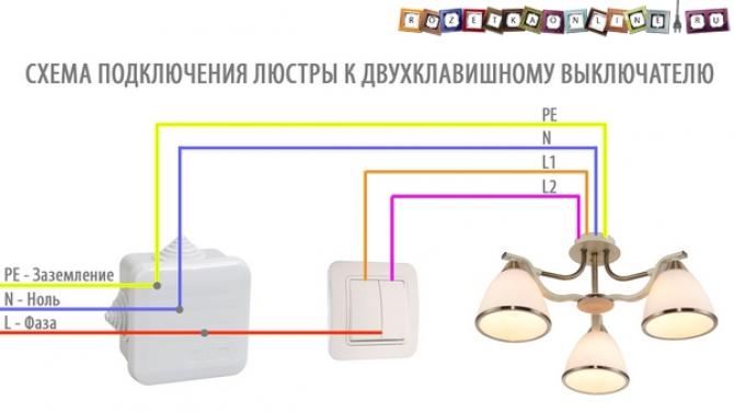 Come collegare un lampadario con le tue mani: regole e procedura per collegare un lampadario a un interruttore