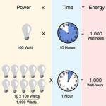 ما هي كيلووات ساعة، أو كيفية حساب الكهرباء