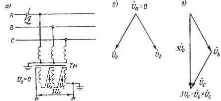 Однофазное замыкание на землю в сети с изолированной нейтралью векторная диаграмма