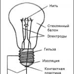 Maksimalna efikasnost žarulje sa žarnom niti