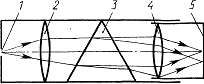 На рисунке 8 дана схема устройства спектрографа с помощью какого элемента осуществляется превращение
